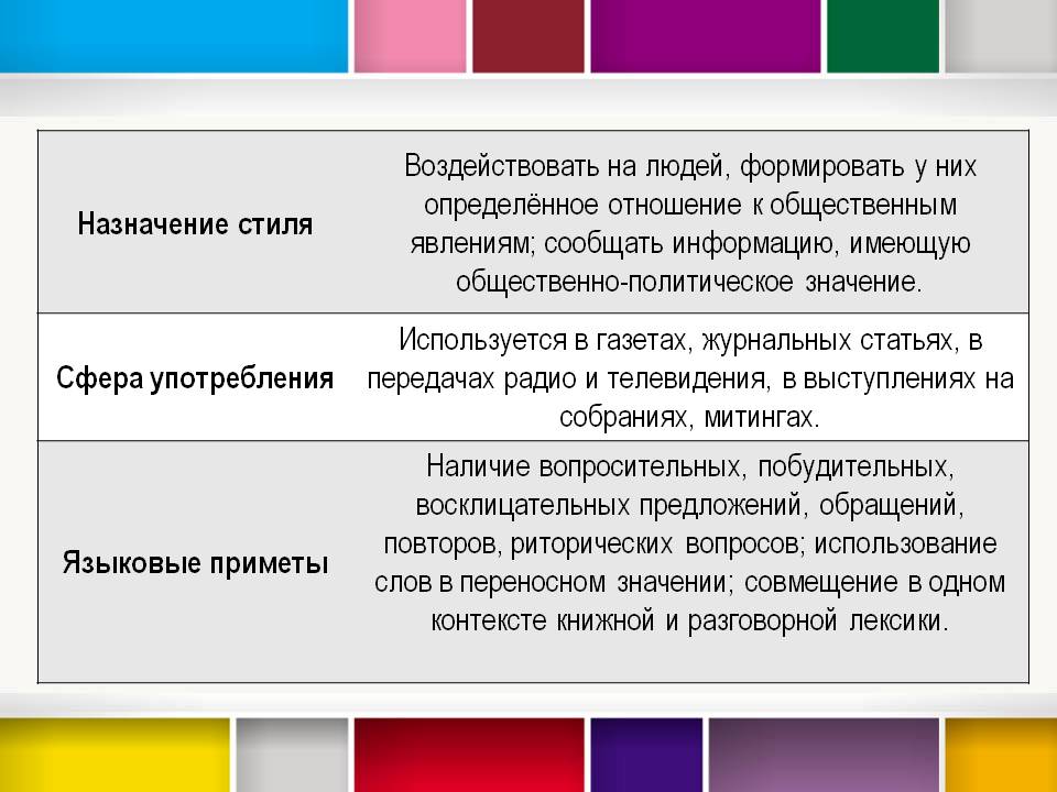 Назначение стиля. Сфера использования текста общественно политическая. Политическое значение радио.